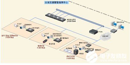 智能交通監控系統的組成及應用方案分析